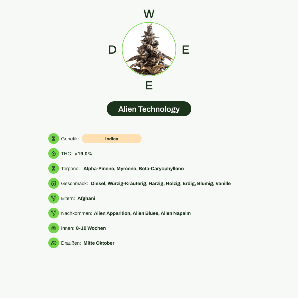 Infografik über THC-Gehalt, CBD-Gehalt, Terpene, Wirkungen, Geschmack von Alien Technology