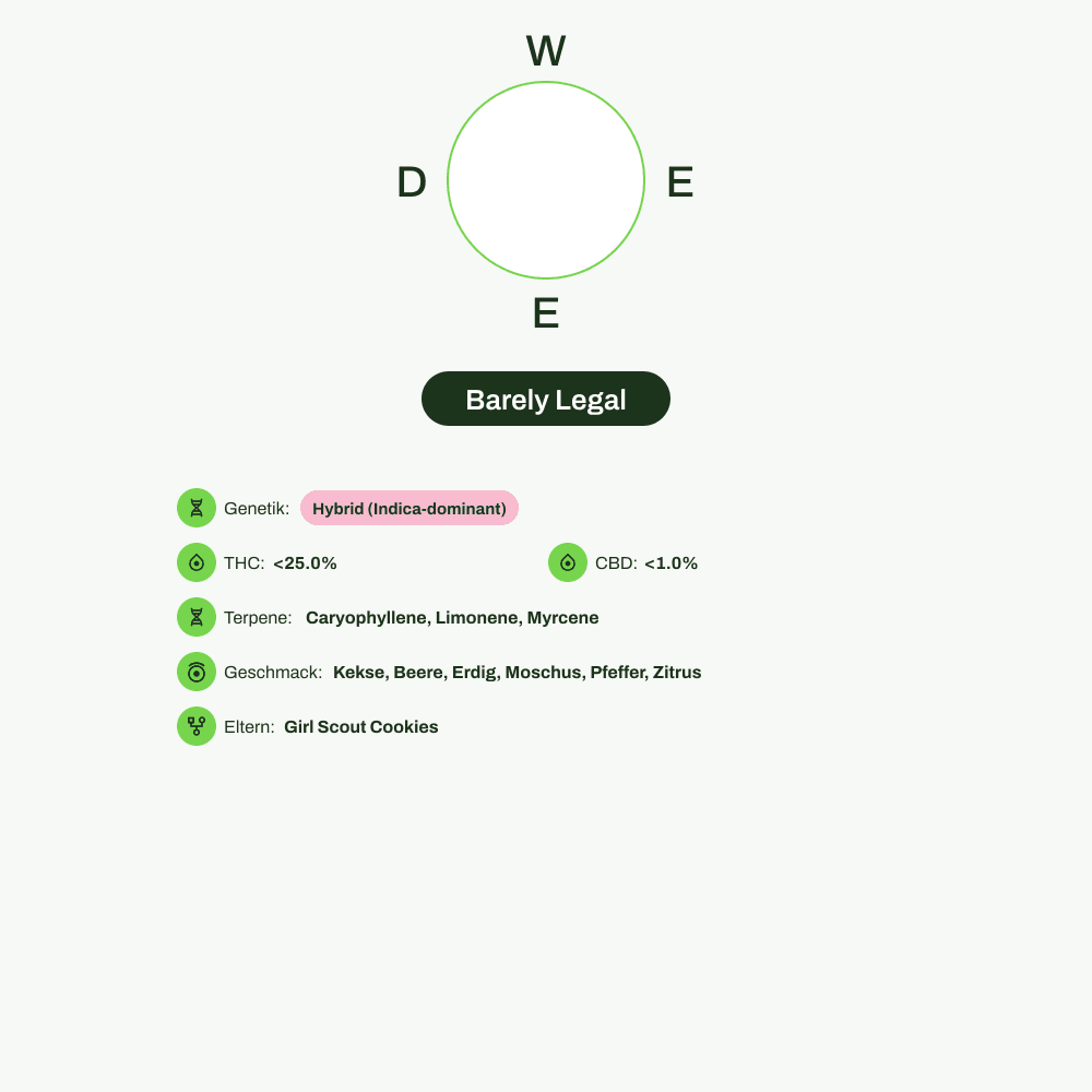 Infografik über THC-Gehalt, CBD-Gehalt, Terpene, Wirkungen, Geschmack von Barely Legal