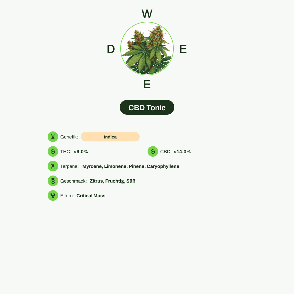 Infografik über THC-Gehalt, CBD-Gehalt, Terpene, Wirkungen, Geschmack von CBD Tonic