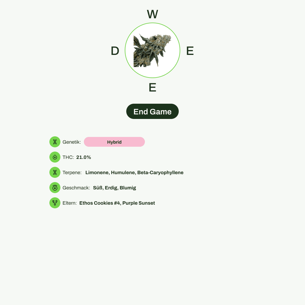 Infografik über THC-Gehalt, CBD-Gehalt, Terpene, Wirkungen, Geschmack von End Game