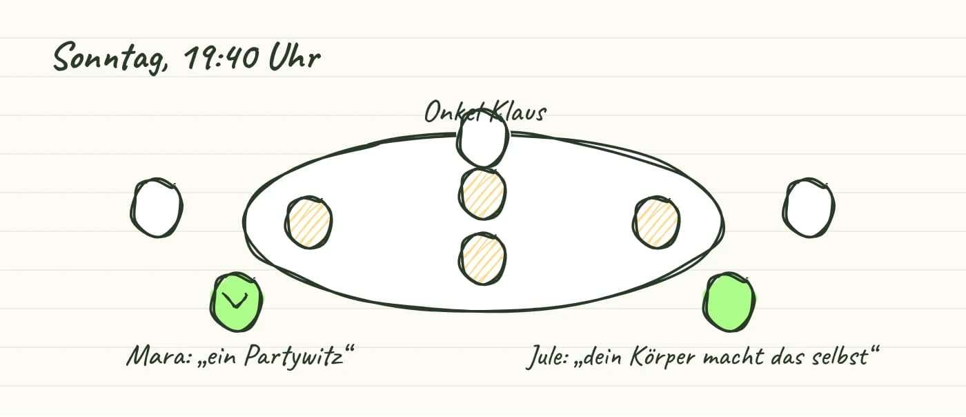 Sonntag, 19:40 Uhr. Neun Leute, ein Tisch für sechs und ein Satz von Jule, den Mara nicht mehr loswird.