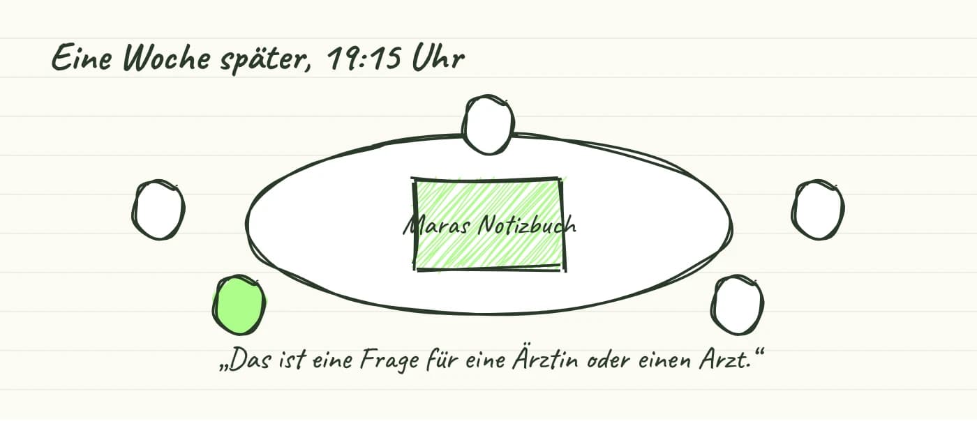 Eine Woche später, derselbe Tisch. Diesmal bringt Mara das Notizbuch mit, und die Antwort auf die Frage ihrer Schwester.