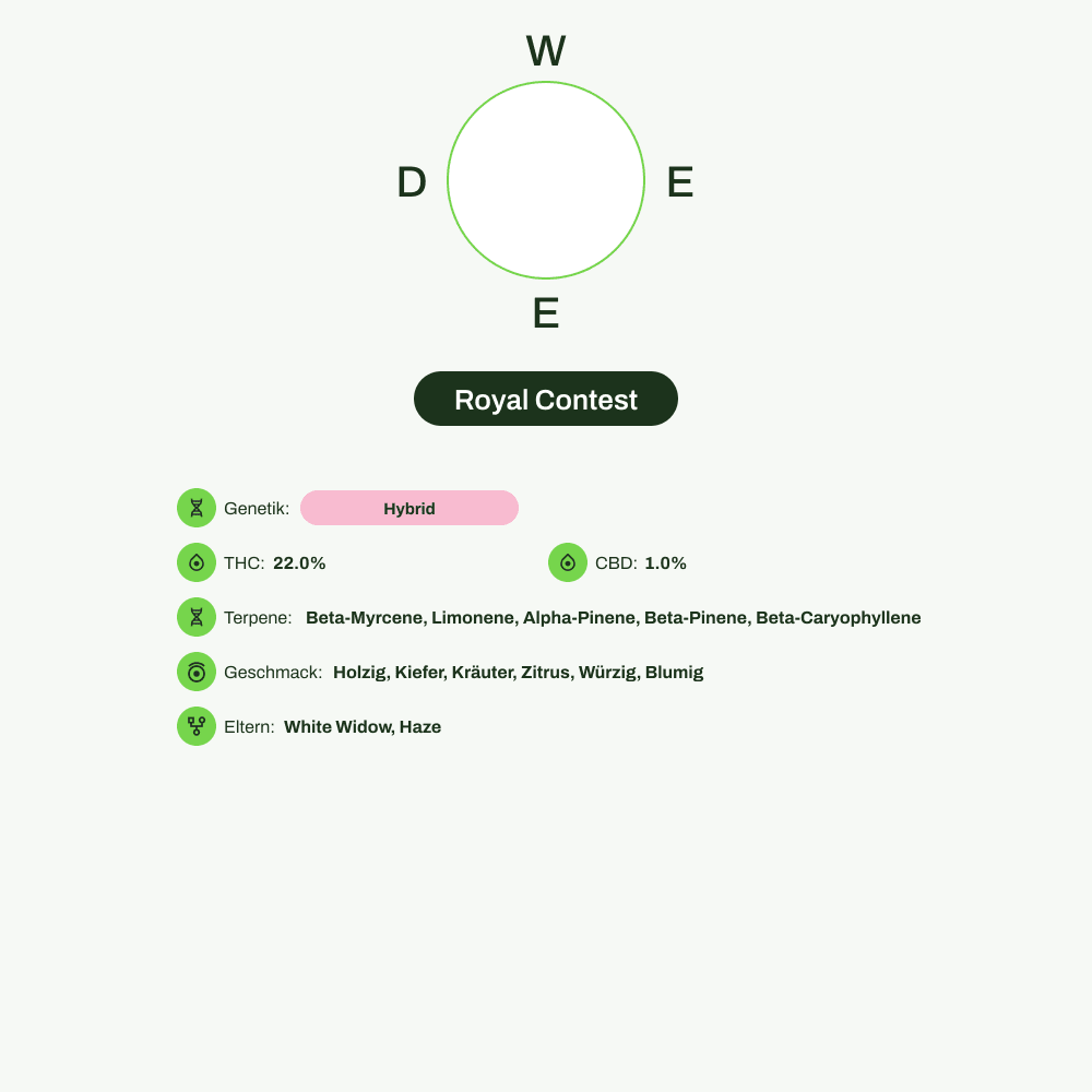 Infografik über THC-Gehalt, CBD-Gehalt, Terpene, Wirkungen, Geschmack von Royal Contest
