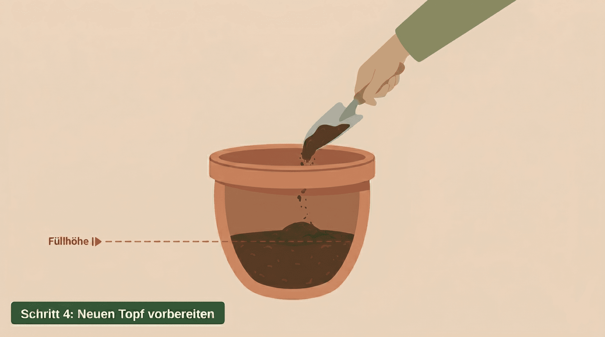 Hand füllt mit einer Kelle frisches Substrat in einen leeren Tontopf – der Topf ist zu einem Drittel mit Erde gefüllt, der obere Bereich bleibt frei.