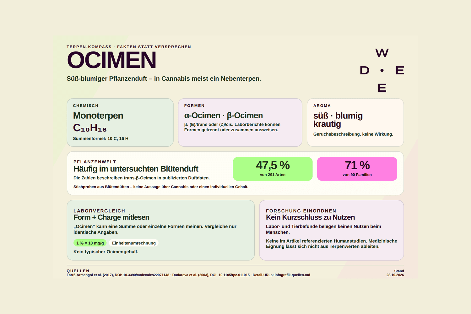 KI-generiertes Bild - Bildkonzept und Redaktion von weed.de